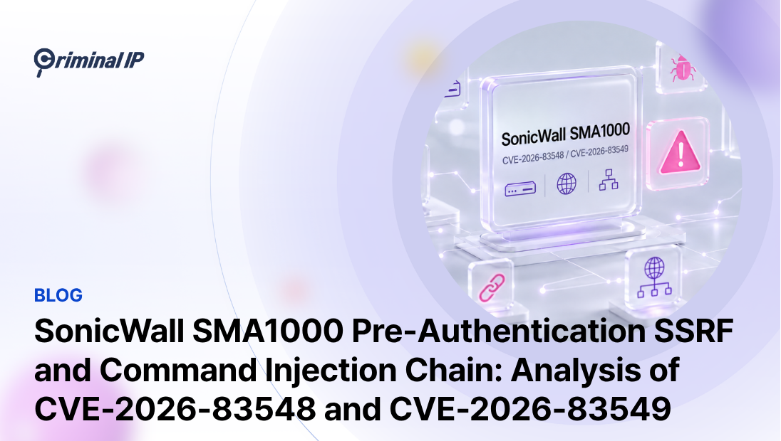 SonicWall SMA1000 Pre-Authentication SSRF and Command Injection Chain: Analysis of CVE-2026-83548 and CVE-2026-83549